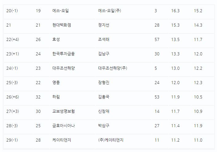 대기업집단순위3