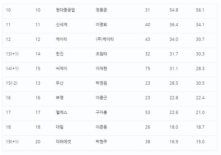 대기업집단순위2